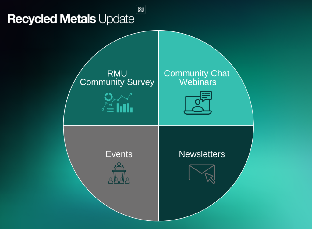 Benefits of Recycled Metals update
